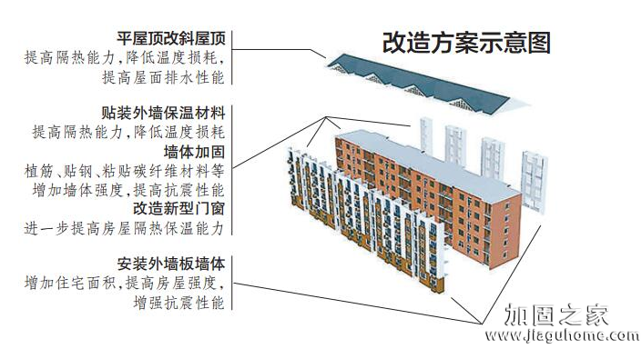 一房屋加固施工方案竟能讓住宅面積增加12平方米！