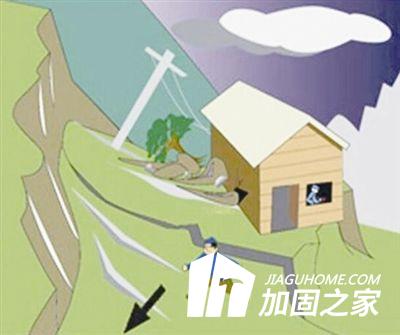 房屋災后鑒定有哪些方面內容呢？